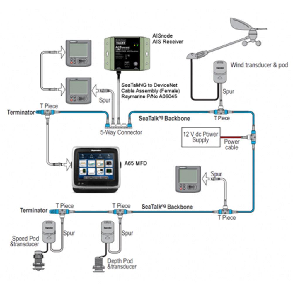 Digital Yacht AISnode NMEA 2000 Boat AIS Class B Receiver – Kesper Supply